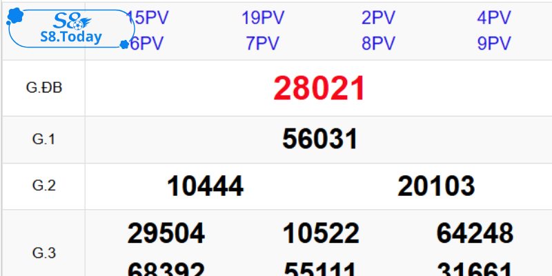 Cập nhật kết quả liên tục và chính xác