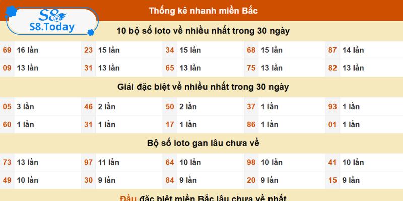Giải thích lô gan là gì