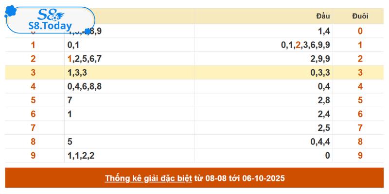 Kết hợp lô kép và lô xiên