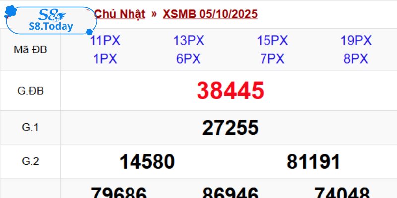 Lưu ý khi xây dựng dàn đề số đẹp