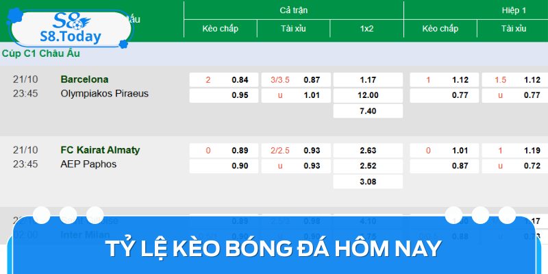 Tỷ Lệ Kèo Bóng Đá Hôm Nay - Phân Tích Và Chiến Lược Hiệu Quả